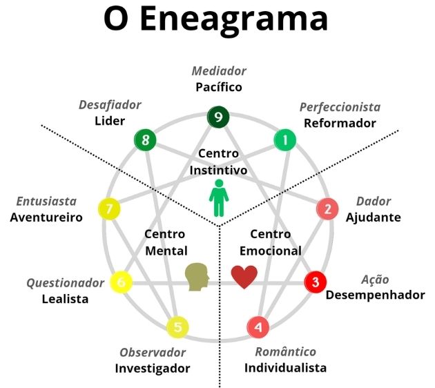 Eneagrama 630x562px